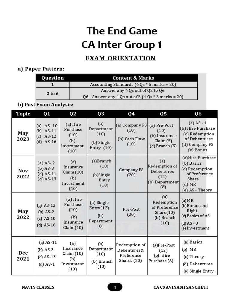 Acc-End Game-Questionnaire-Nov'23 | PDF