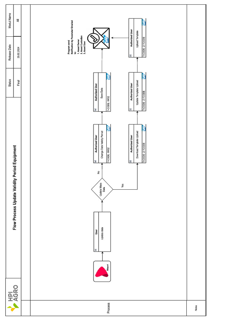update-validity-period-pdf