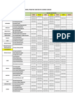 Update 2024 Jadwal Dokter Praktek Spesialis RSSG 29feb 2024