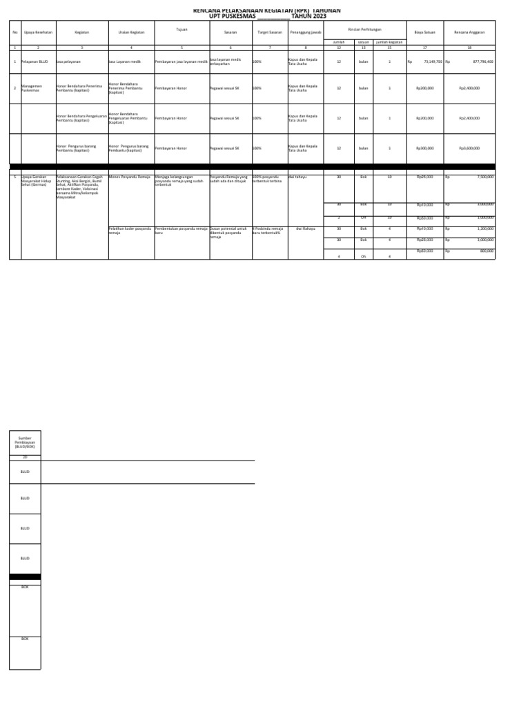 Contoh Rpk Tahunan Pdf