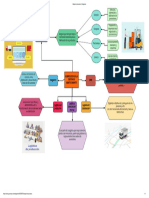 Mapa de Procesos - Diagrama