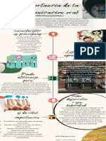 Importancia de La Comunicacion Oral Comprimido 2