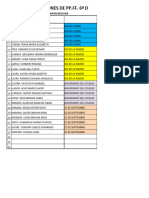 Comisiones Actuales