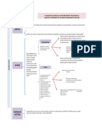 Annotated-Esquema NIA200