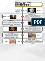 Infografia Línea Del Tiempo Historia Timeline Doodle Multicolor