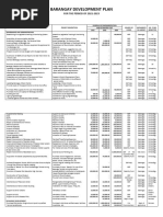 Barangay Development Plan