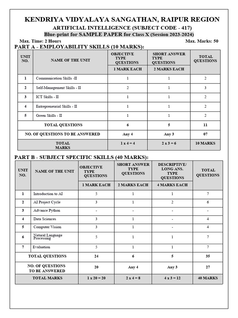 Kendriya Vidyalaya Sangathan, Raipur Region PDF
