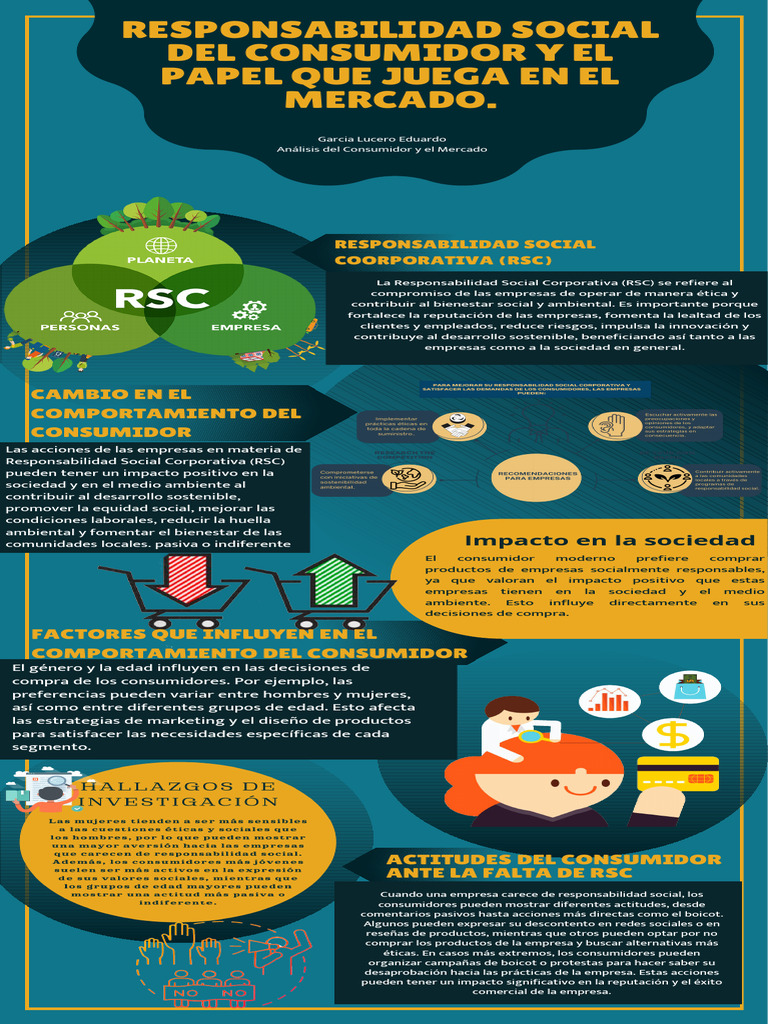 Impacto de la RSC en el Consumidor | PDF