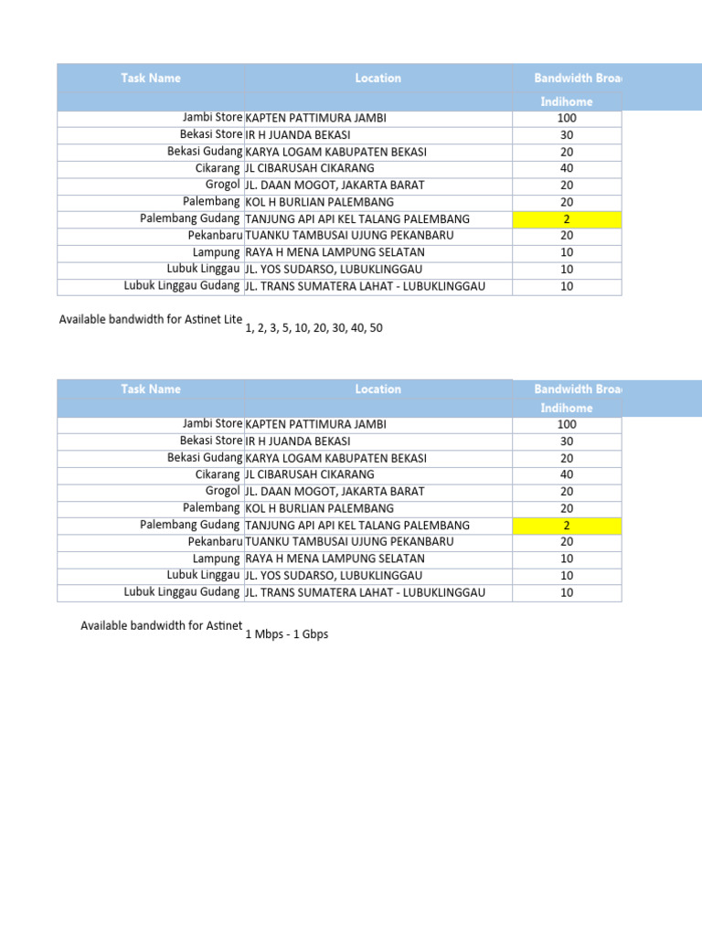 Harga Paket Astinet 2024 dan 2025 | PDF | Griya & Taman