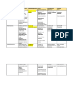 Patrón Funcional Etiquetas