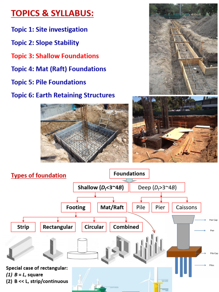 Shallow Foundations Design Syllabus 2021 | PDF | Foundation ...