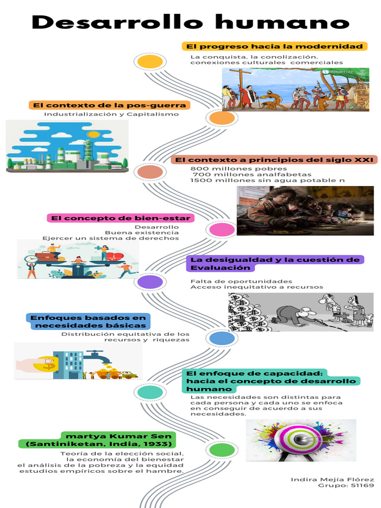 Desarrollo Humano | PDF