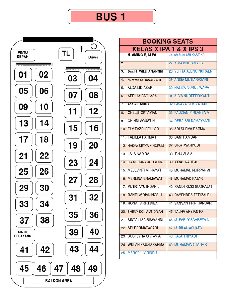 Pengaturan Bus OK | PDF