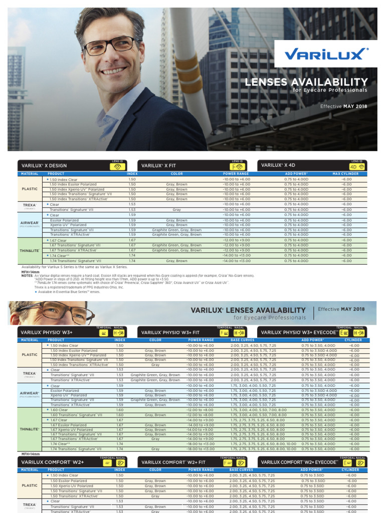 Varilux AV Chart PDF Materials Science Electrodynamics