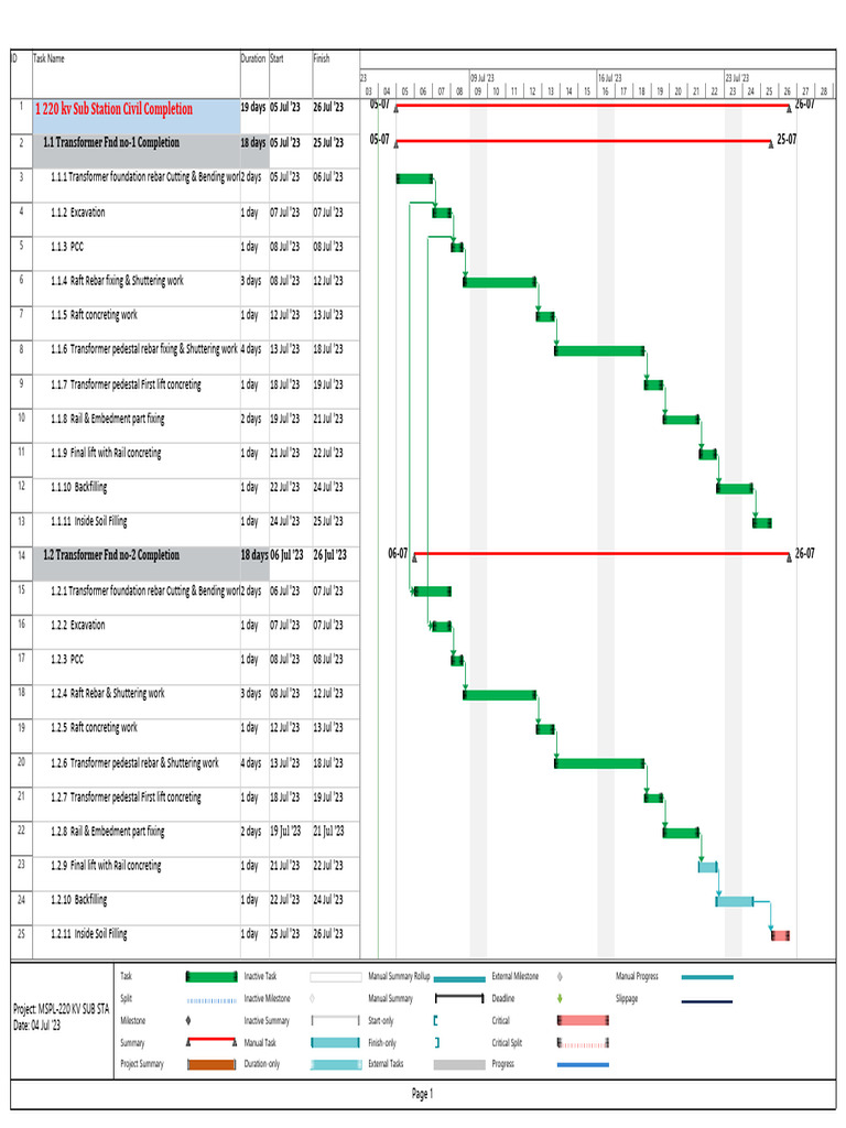 220kV Substation Construction Timeline | PDF