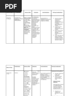 Download Drug Study - Paracetamol Ambroxol Ascorbic Acid Cefuroxime by api-3701489 SN7135024 doc pdf