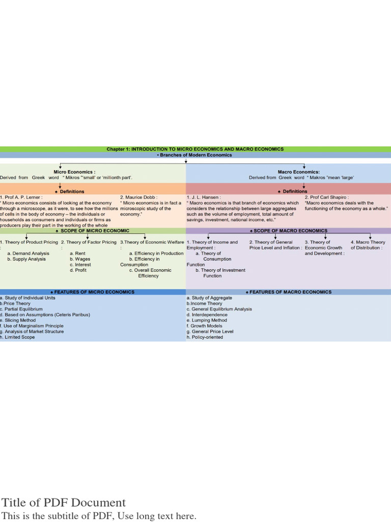 Comprehensive PDF Document Overview | PDF | Career & Growth | Computers
