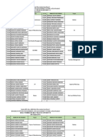 POM PPT TOPICS For Submission 22-23