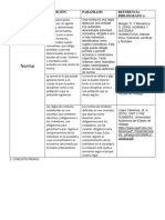 Norma - Rastreo Conceptual