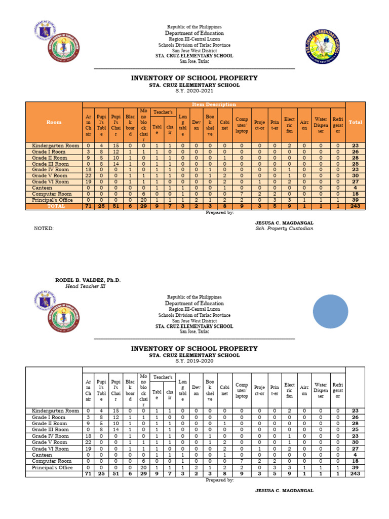 Sta. Cruz Elementary School Inventory | PDF | Educational Stages ...