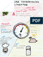 Temperatura Alimentos