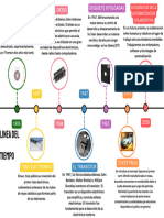 Gráfico de Línea de Tiempo Timeline Multicolor