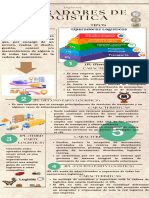 Infografía de Proceso Periódico Vintage Antiguo Marrón