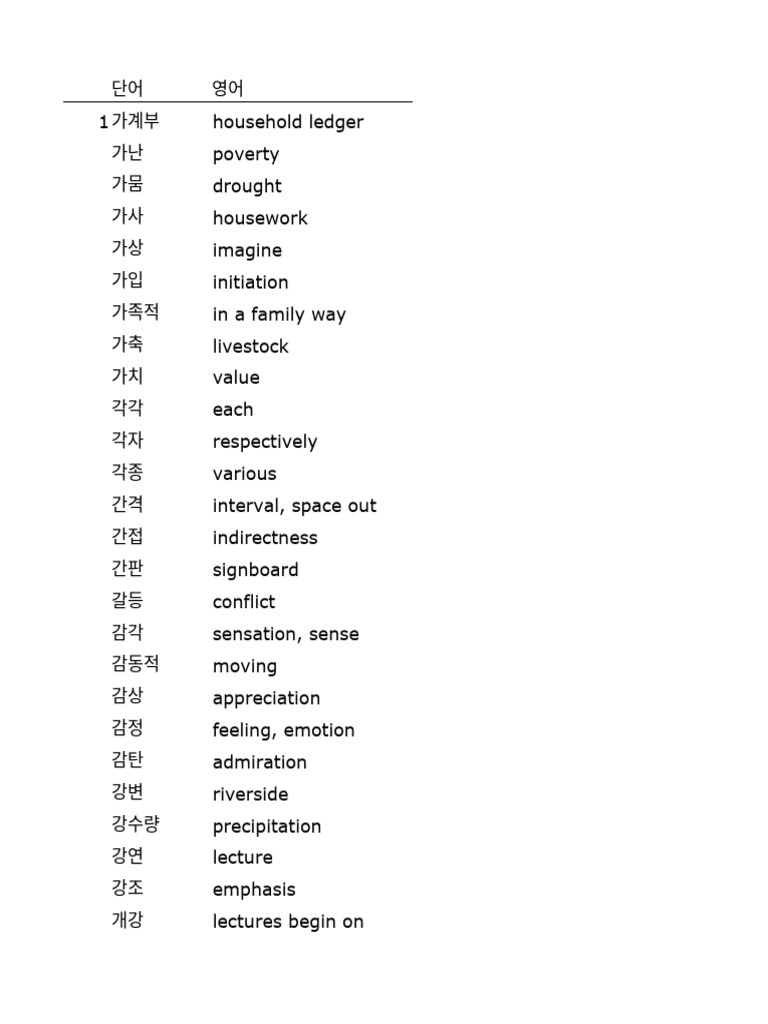 Copy of 쏙쏙-TOPIK-한국어-어휘-Lists | PDF, image size:768x1024