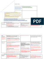 Latest Executive A Level Plan