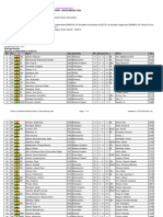 Chess Results List