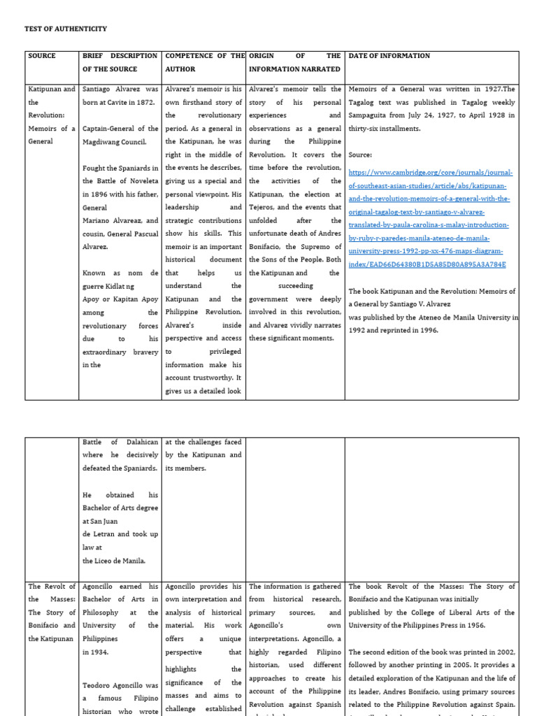 Riph - Test of Authenticity by Julie Beth Puzon | PDF | Philippines