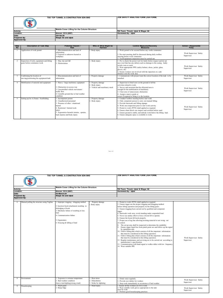 Mobile Crane Safety Analysis JSA Form | PDF | Safety | Occupational ...