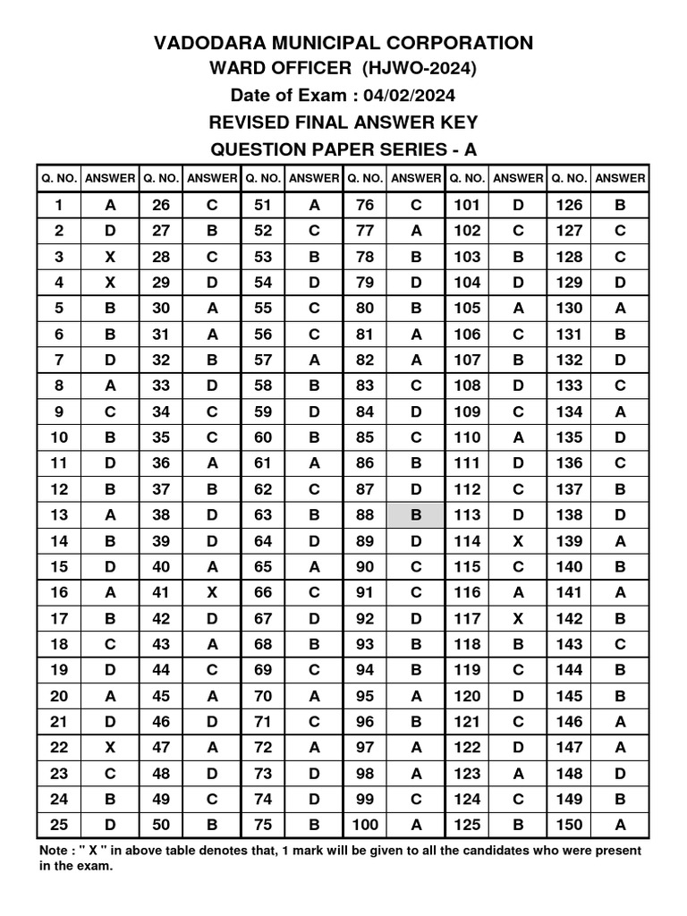 VMC Ward Officer 2024 Answer Key | PDF