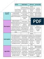 Cuadro Comparativo