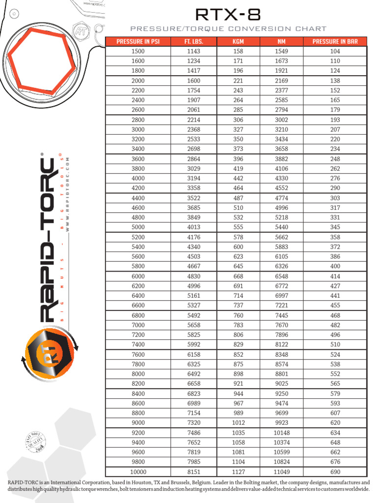 Hytorc Pressuretorque Conversion Chart Printable Pdf Download