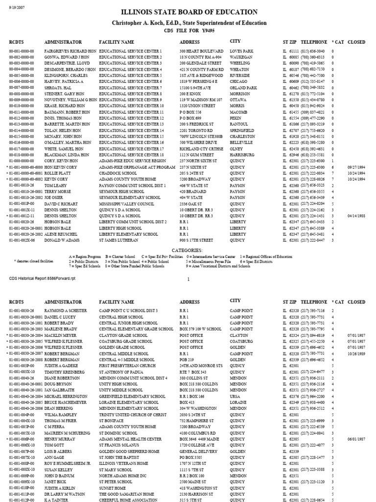 Cds Report 9495 | PDF