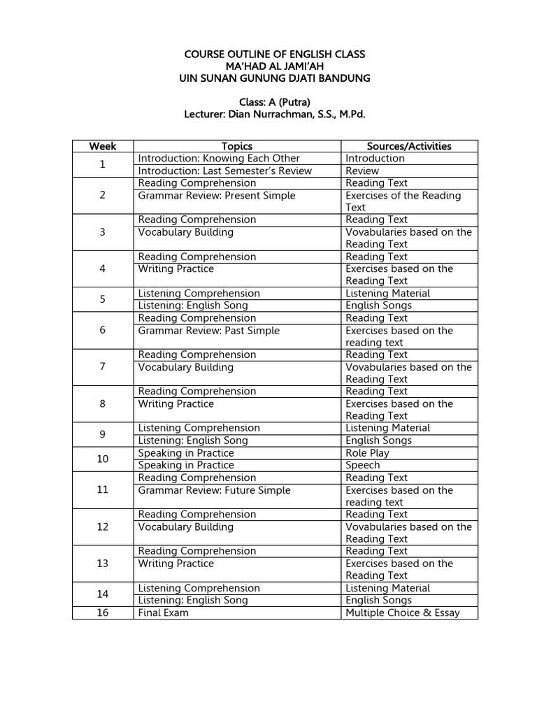 Silabus Perkuliahan Bahasa Inggris Pdf Communication Language