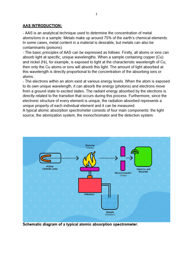 Aas Introduction 2022 | Download Free PDF | Atomic Absorption ...