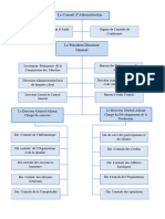 ORGANIGRAMME