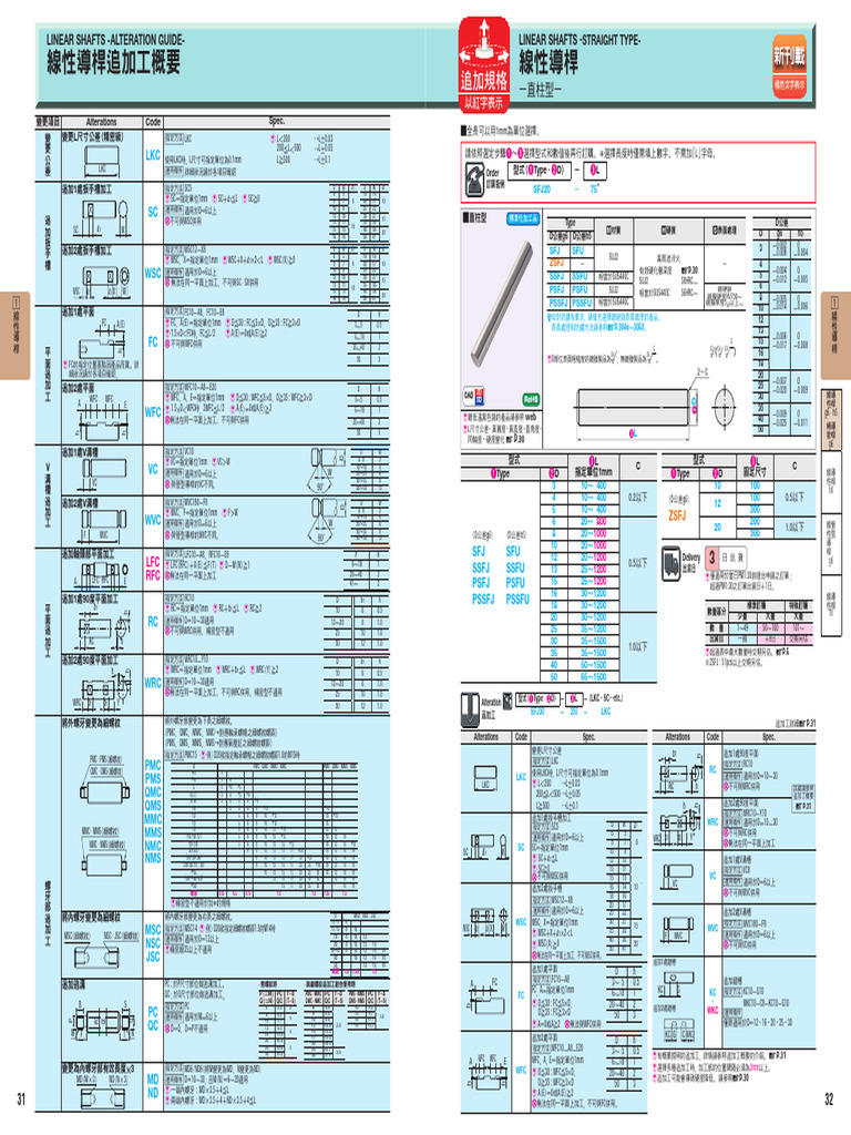 Linear Shafts - Alteration Guide-Linear Shafts: Alterations Code Spec | PDF