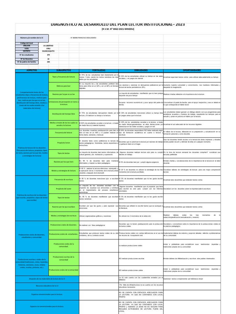 Cuadro Plan Lector Pdf Enseñando Aprendizaje