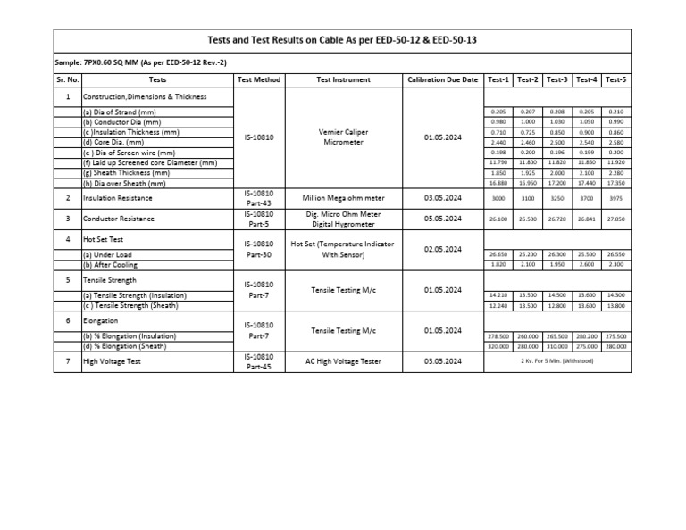 Cable Insulation Test Report Summary | PDF | Insulator (Electricity ...