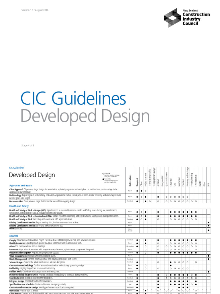 CIC Developed Design Guidelines | PDF | Building Information Modeling ...