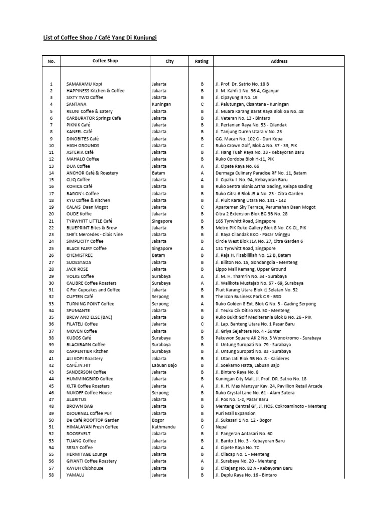 List Coffee Shop PDF Jakarta Hot Drinks