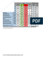 Medição de Objetivos 2022b