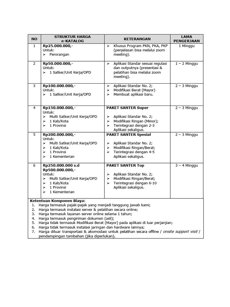 STRUKTUR HARGA e-KATALOG - RIFIL Aplikasi - 0859-1065-02195 | PDF ...