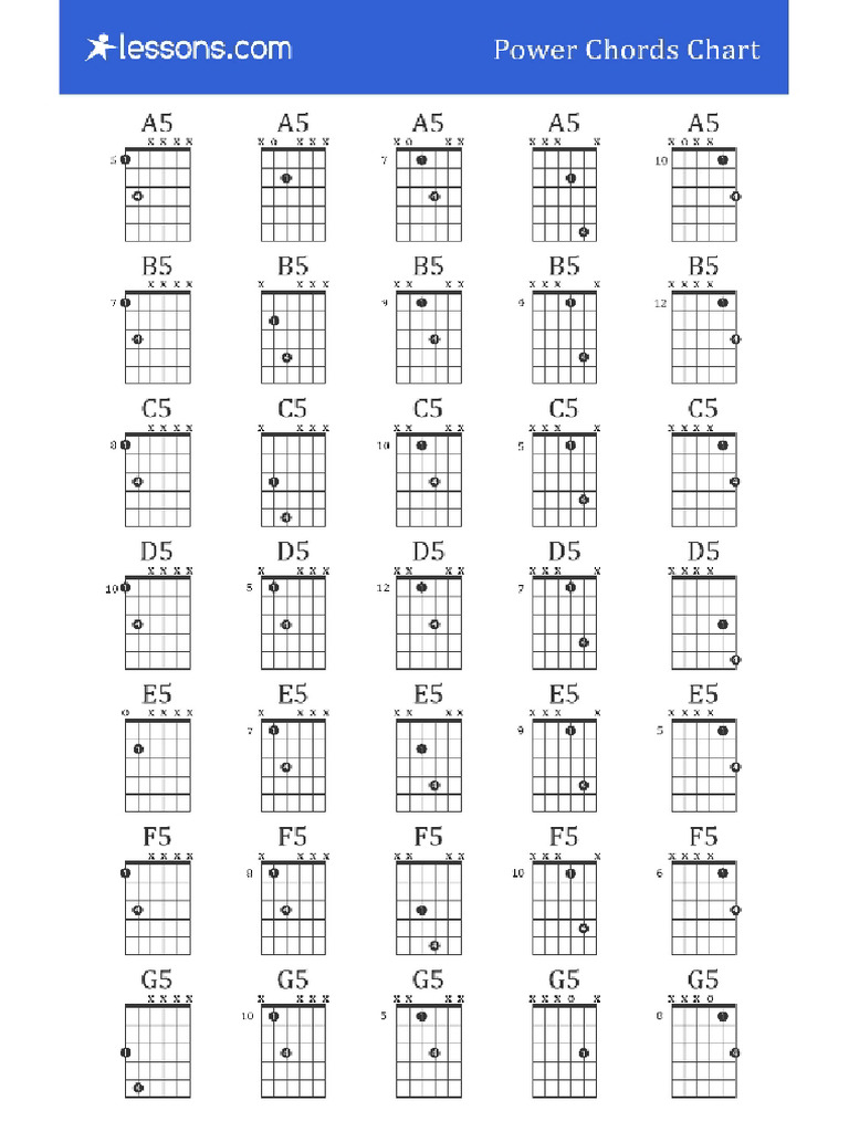 power chords | PDF