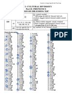 FILE 20211003 113343 Unit-2.PHONETICS