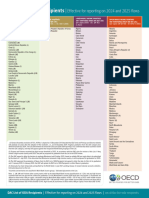 DAC List of ODA Recipients For Reporting 2024 25 Flows