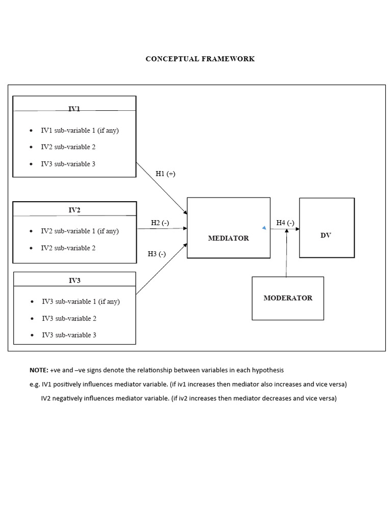 SAMPLE CONCEPTUAL FRAMEWORK | PDF